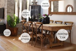 לעצב את הבית – בנוחות וביעילות